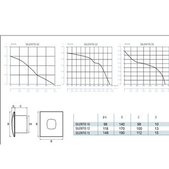 SILENTIS 12 INOX T Badlüfter axial, Zeitschaltuhr, 20W,Rohrleit.120mm, Edelstahl matt