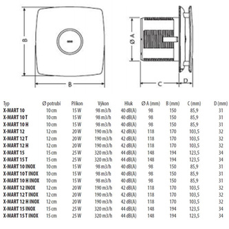 X-MART 10H Axial-Badlüfter mit Automat, 15W, Rohrleitung 100mm, Edelstahl matt